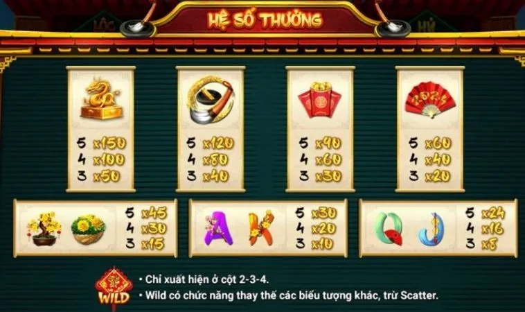 Hệ số thưởng trong game Nổ Hũ Ông Đồ Vin68